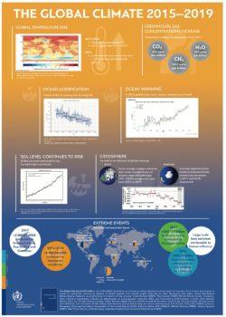 Marcia pacifica per il clima