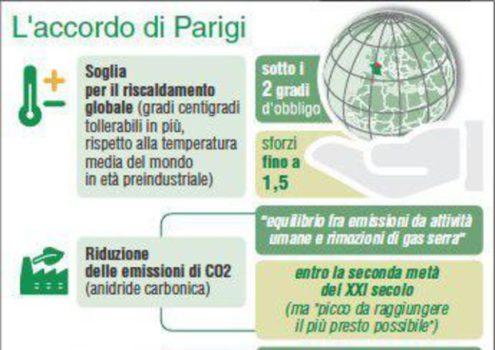 Quanto ci costa il fallimento politico sul cambiamento climatico