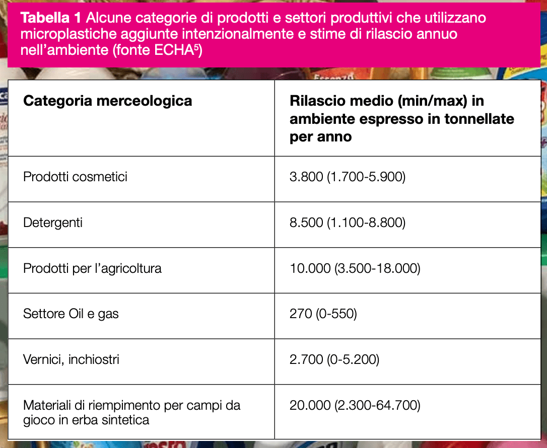 Plastica liquida ovvero come pulire casa distruggendo l'ambiente