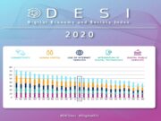 Il digital divide che spacca il paese più di ponti e autostrade digital divide Italia
