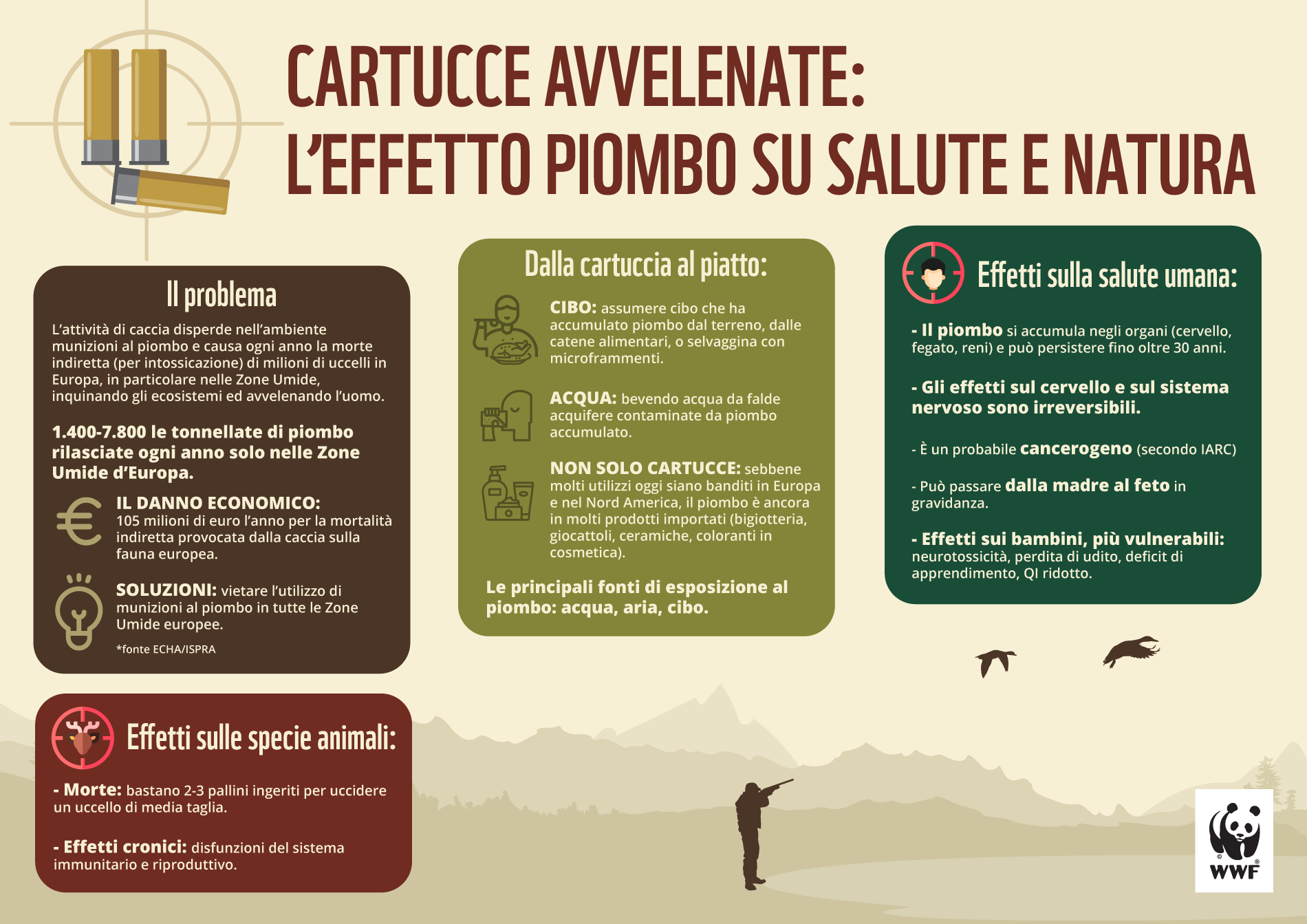 Caccia e inquinamento da piombo: il nuovo report del WWF