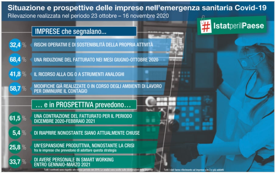 Crisi di Governo e Conte ter 