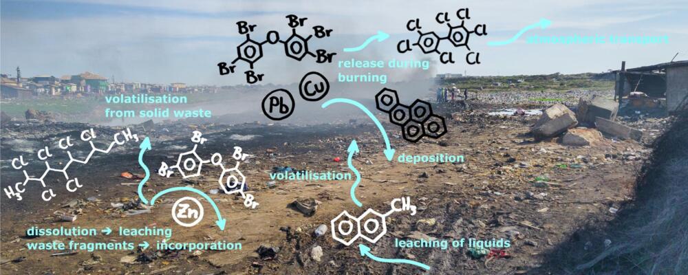 Agbogbloshie: la discarica infernale per i nostri rifiuti elettronici