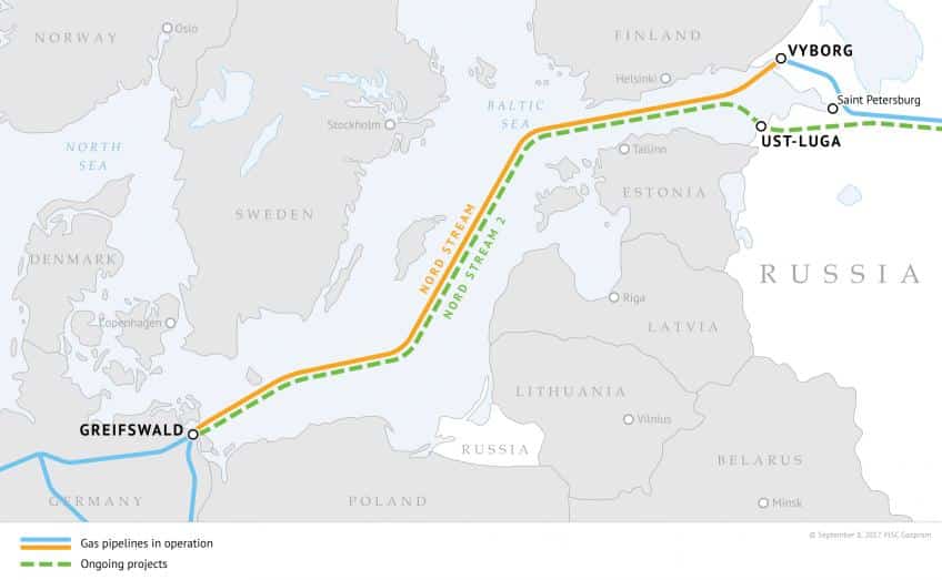 Dipendenza energetica, Unione Europea e Russia