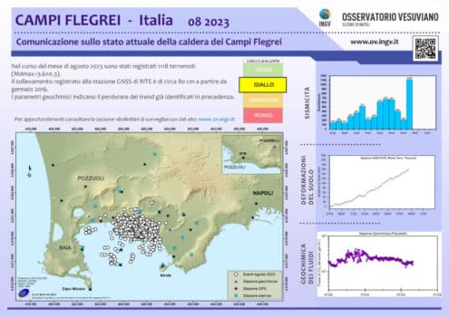 Ai Campi Flegrei serve un piano di evacuazione