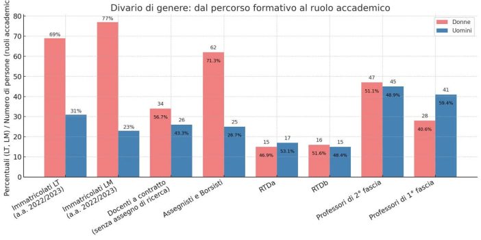 Grafico elaborato da